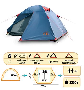 Туристическая палатка Sol Tourist 2+ купить